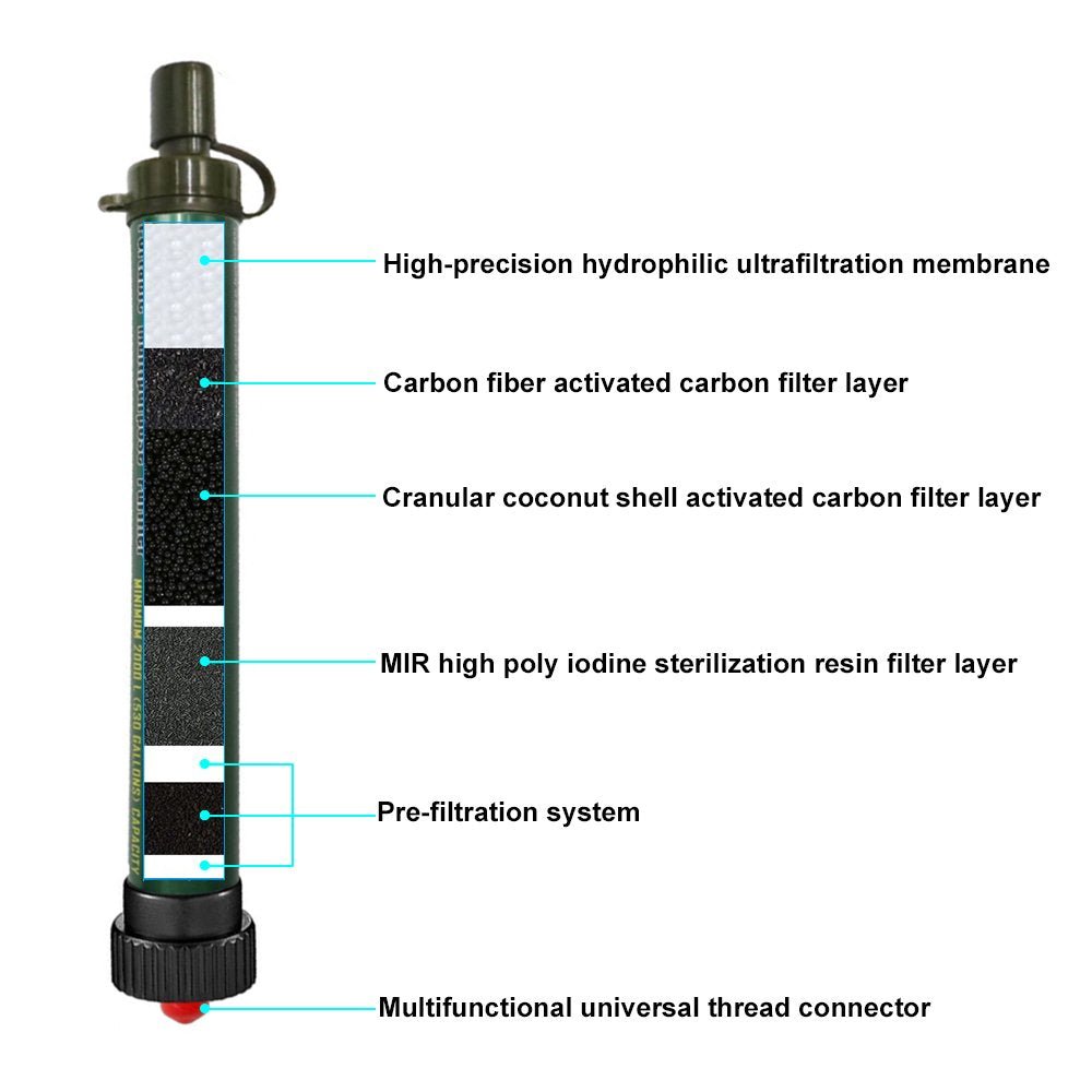 Vattenfiltrer med Sugrör - sparklar.se