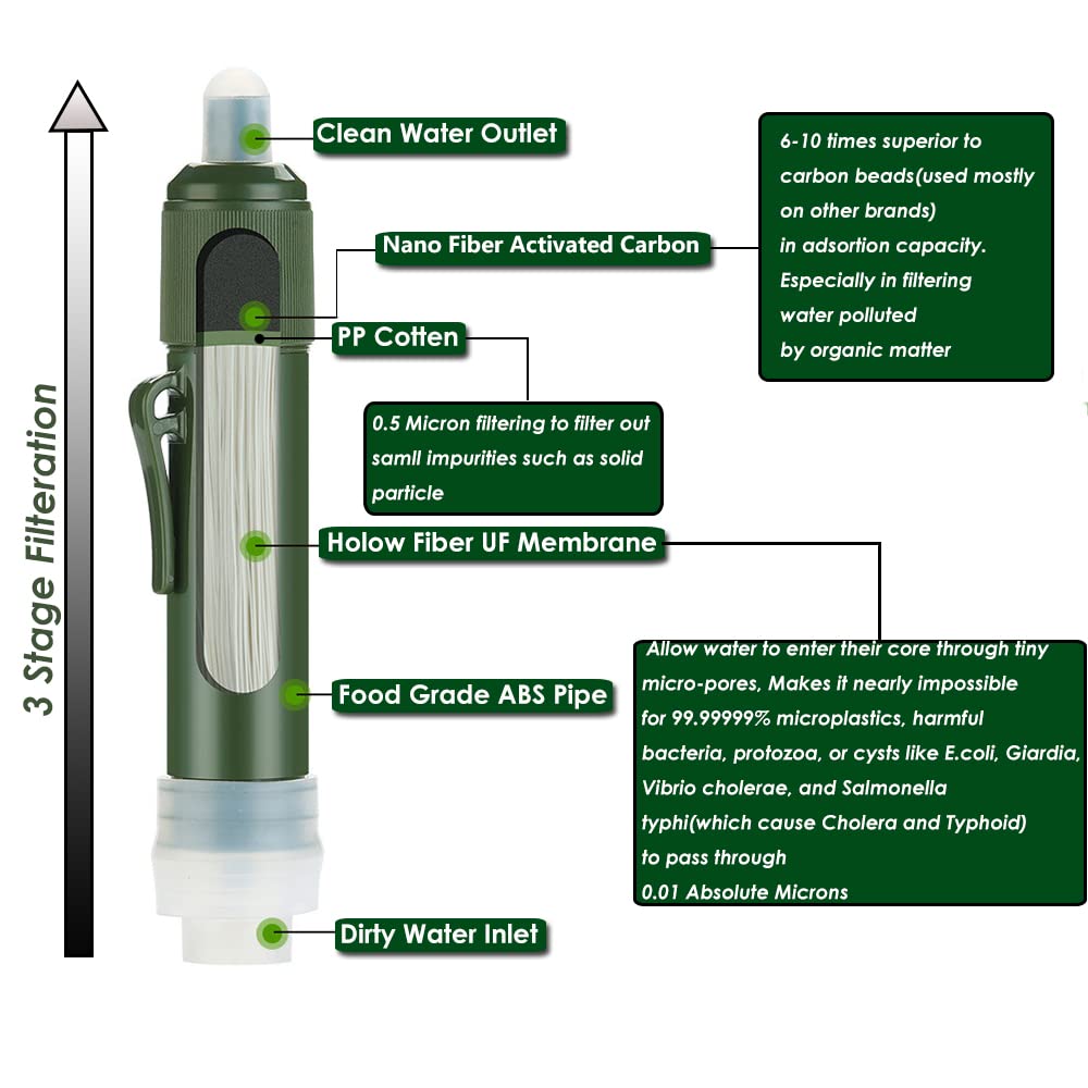 Bärbart Vattenfilter - sparklar.se