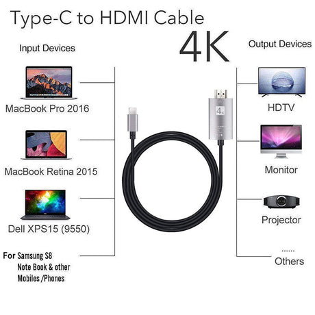 USB-C till HDMI-kabel - sparklar.se