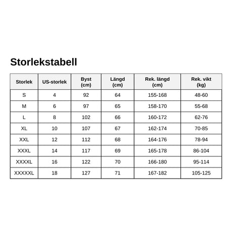 Storlekstabell för damskjortan med mått, US-storlek samt rekommenderad kroppslängd och vikt