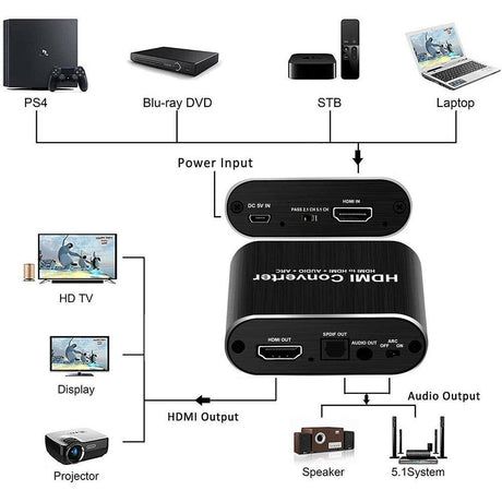 HDMI Audio Extractor - sparklar.se