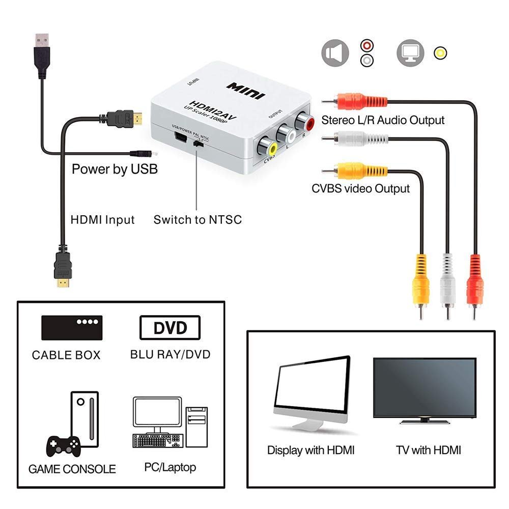 HDMI-till-AV-omvandlare - Sparklar