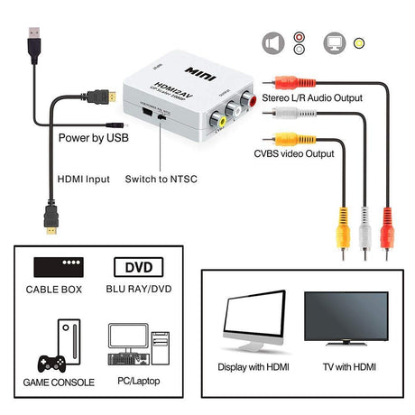 HDMI-till-AV-omvandlare - sparklar.se