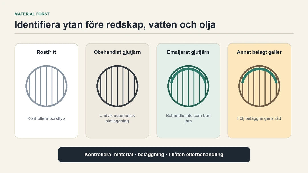 Fyra gallertyper jämförs innan redskap, vatten och efterbehandling väljs