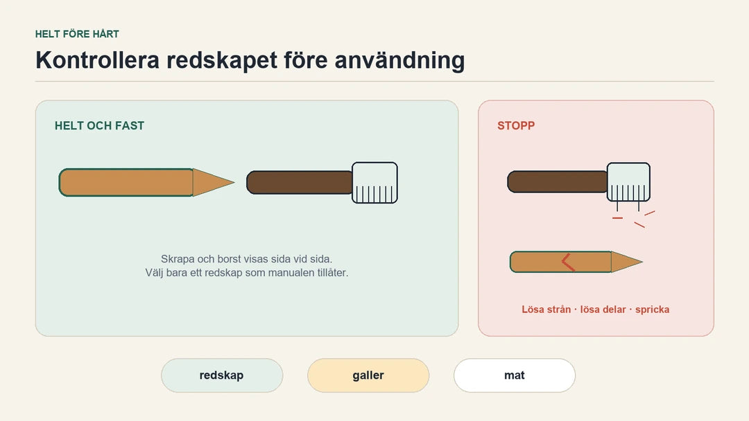 Diagram visar helt och skadat grillredskap samt kontroll av redskap, galler och mat