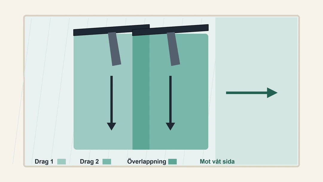 Diagram visar lätt vinklad fönsterskrapa och två överlappande drag på fuktigt glas
